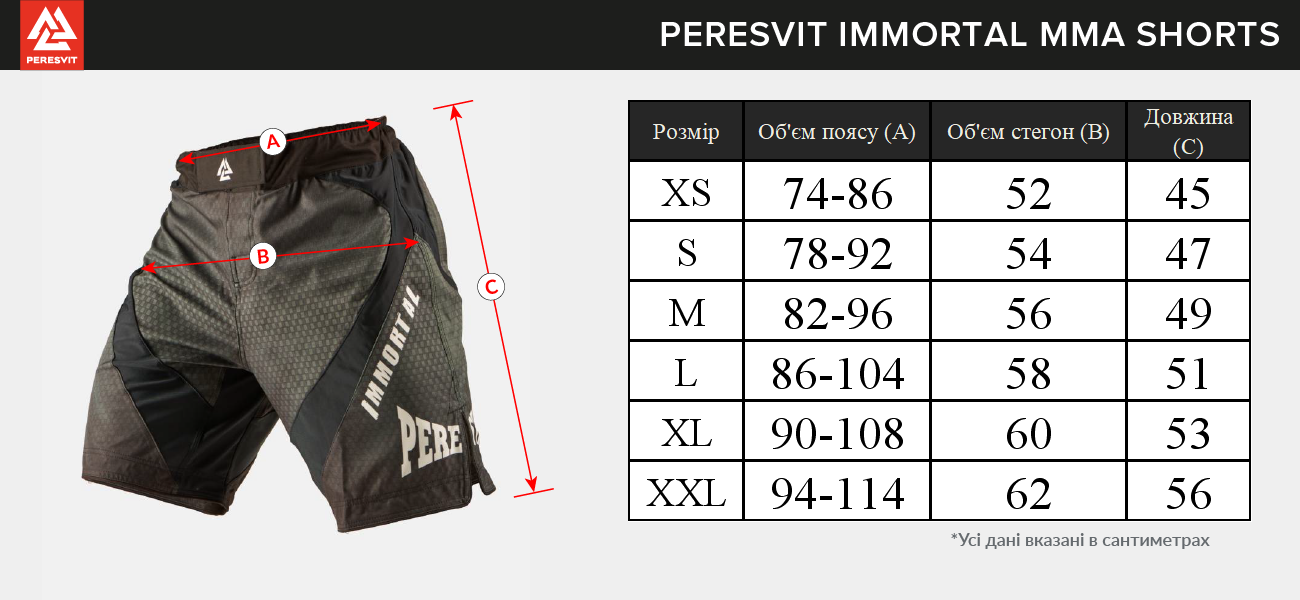 Peresvit Immortal 2.0 Fightshorts Military Green, Photo № 5